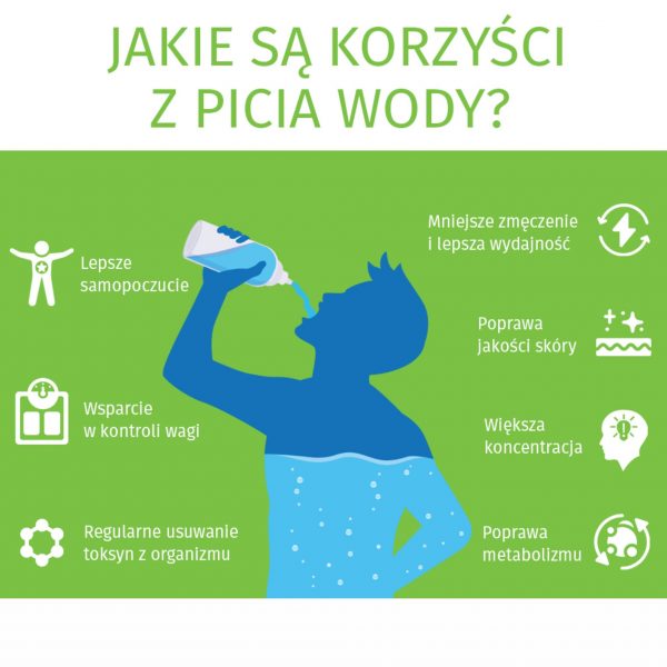 korzyści z picia wody